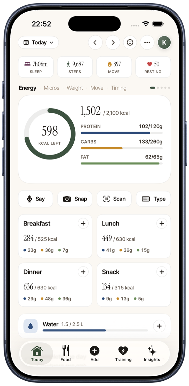 Metrigram nutrition dashboard
