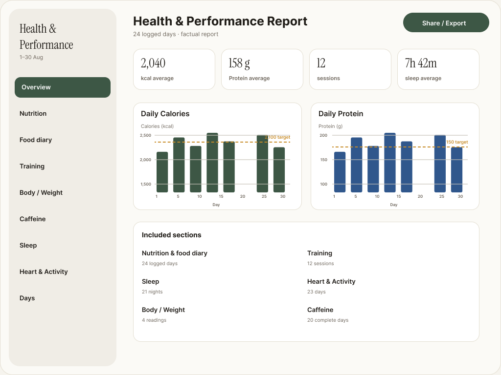 Metrigram Health and Performance report on iPad