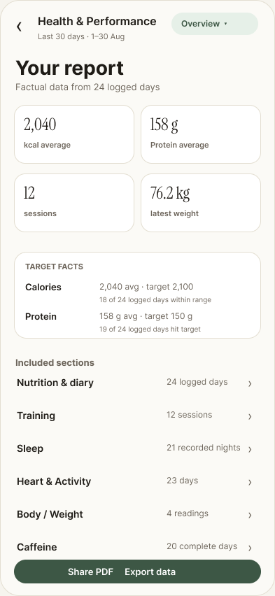 Metrigram Health and Performance Report on iPhone